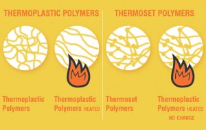 Thermoplastic vs Thermoset: What's the Difference?