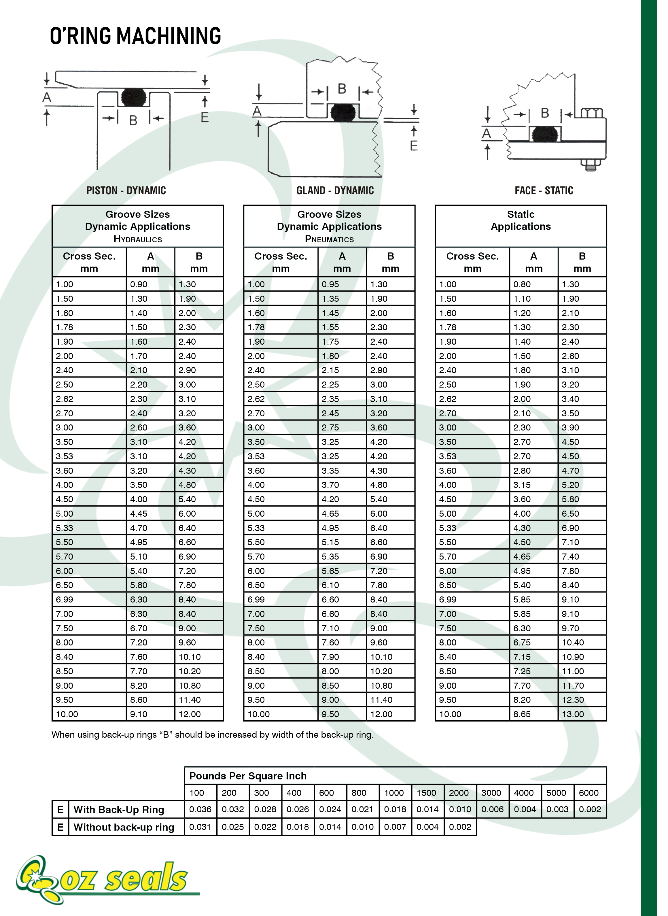 oring-machining-oz-seals-pty-ltd