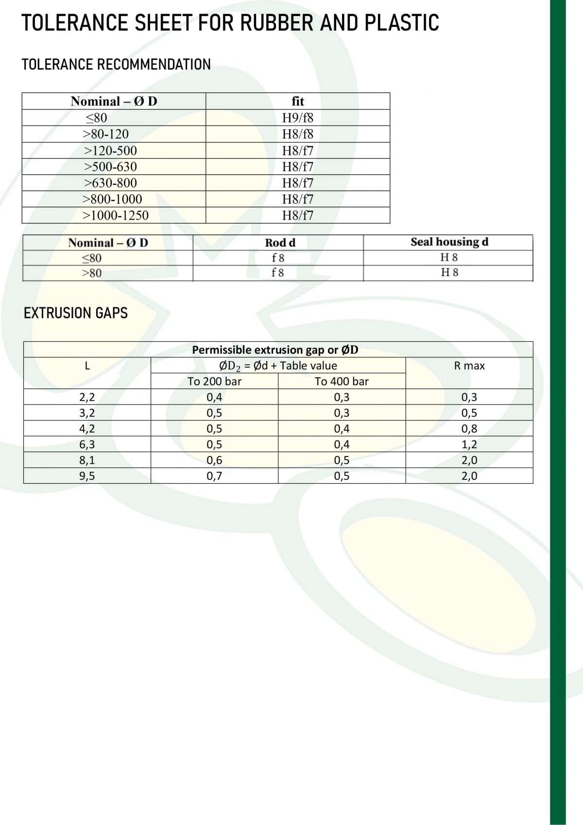 Tolerance Sheet – Oz Seals Pty Ltd