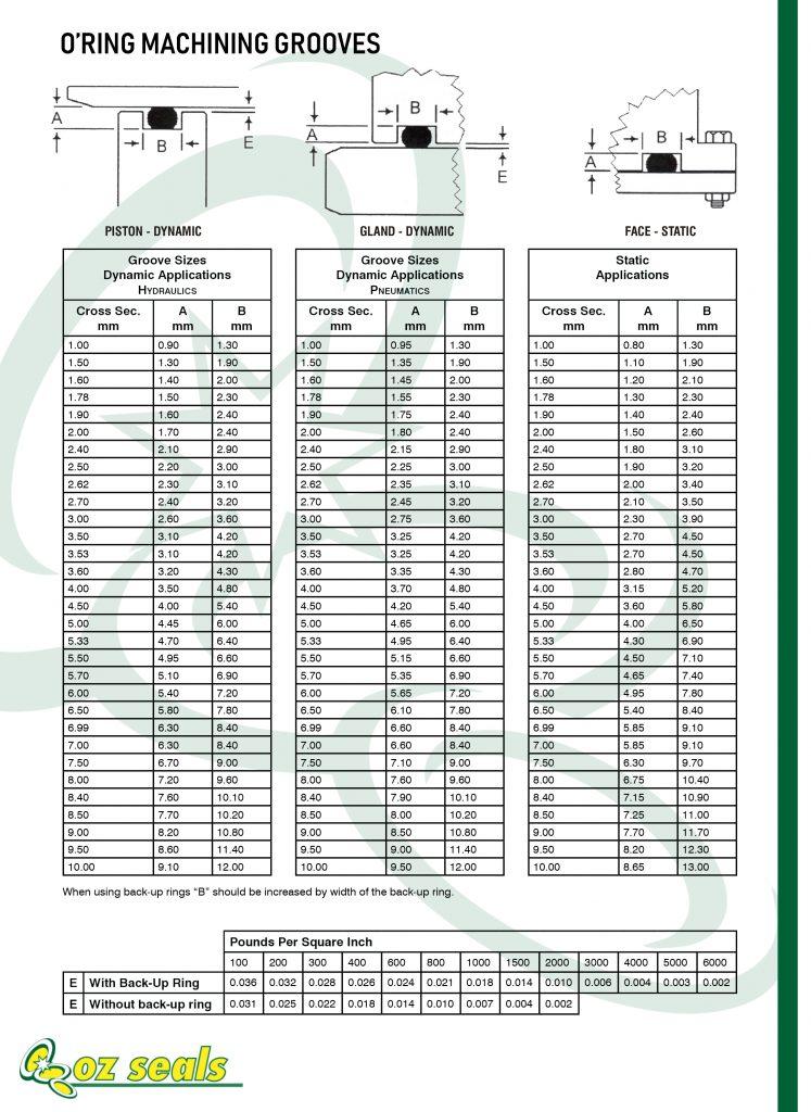 O deals ring chart